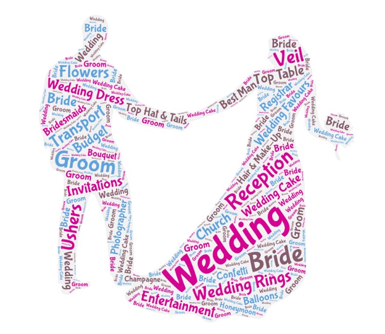 Wedding Etiquette Who Pays For What? TLC Weddings
